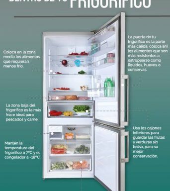 Las averías más comunes de los frigoríficos y cómo solucionarlas